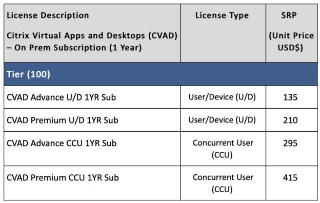 CVAD License Options
